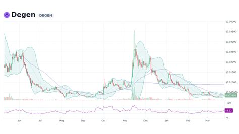 degen data|Degen (Base) Price: DEGEN Live Price Chart, Market Cap.